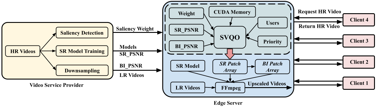 EVASR-1
