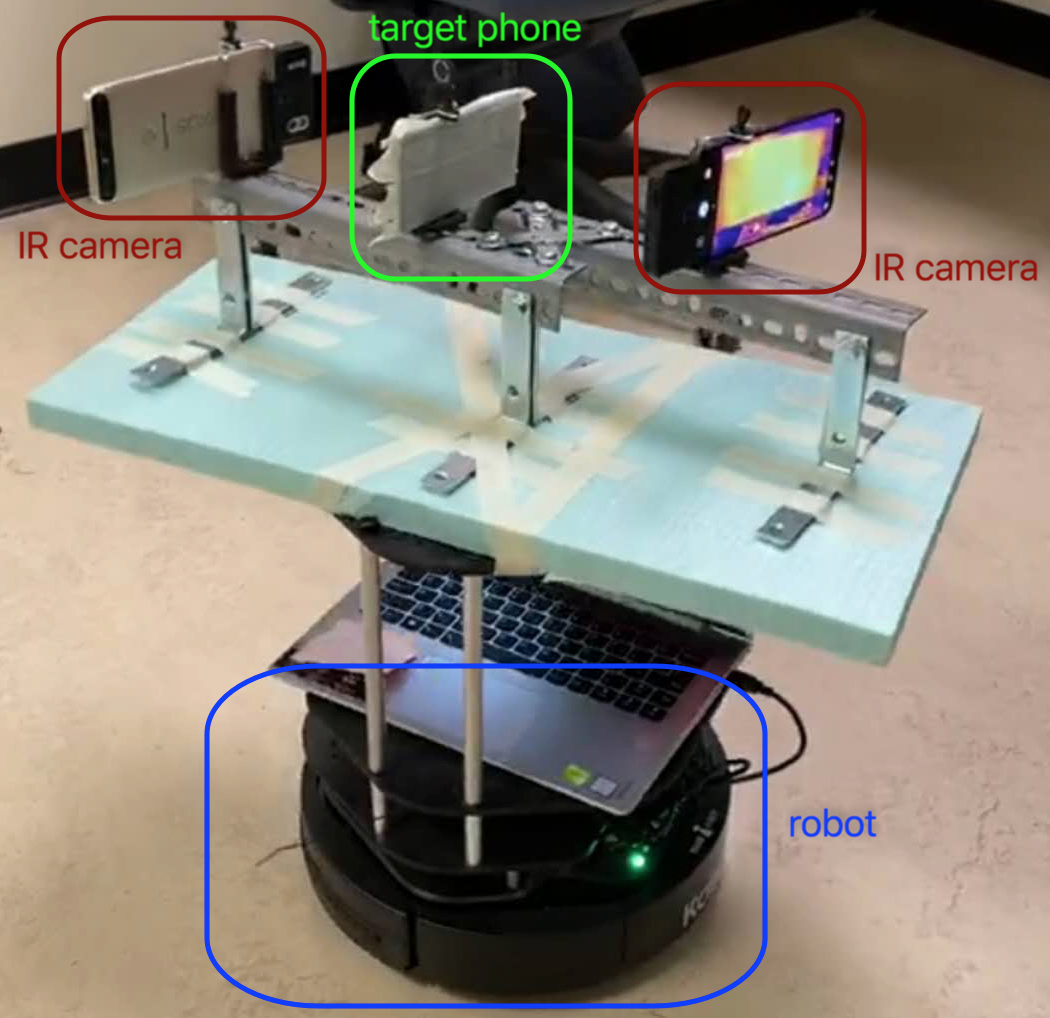 A Smartphone Thermal Temperature Analysis for Virtual and
Augmented Reality